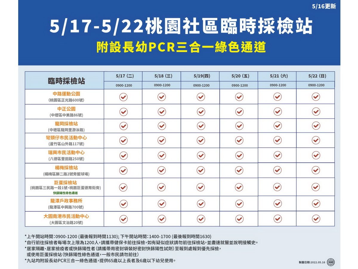 輝瑞口服用藥 鄭文燦：桃市衛生局加醫院共有2萬劑