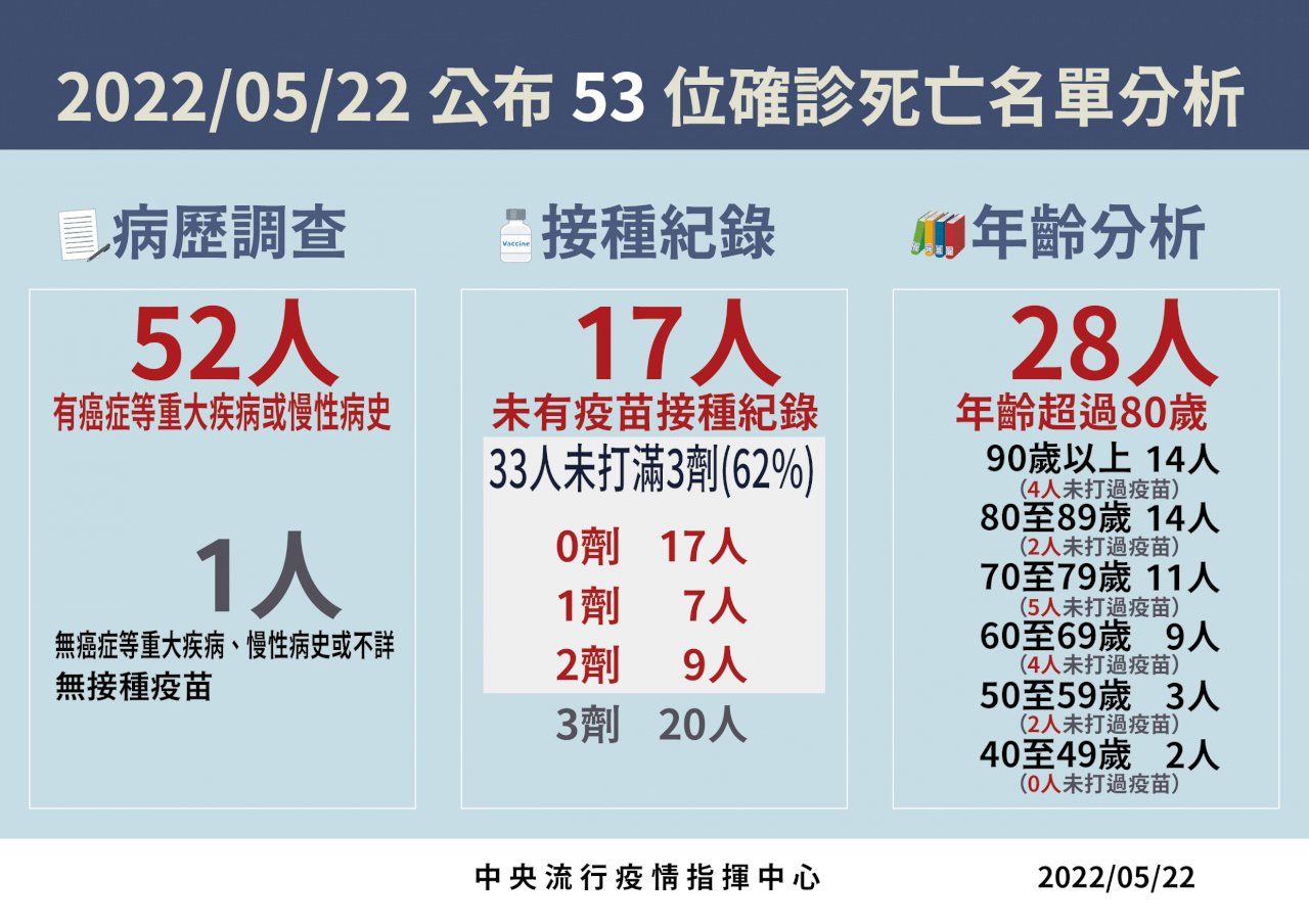 確診兒童併發腦炎增 指揮中心：有8大前驅症狀立即送醫評估