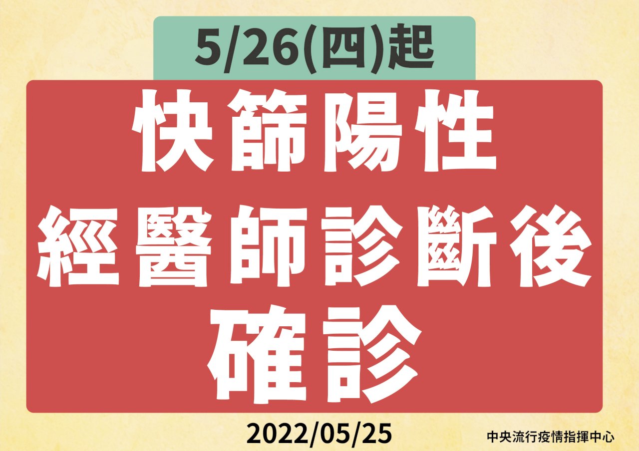 全民「快篩陽即確診」 新制明上路