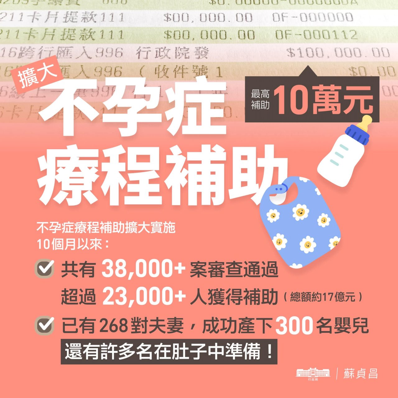 擴大不孕症補助已助268對夫妻圓夢 成功孕育300寶寶