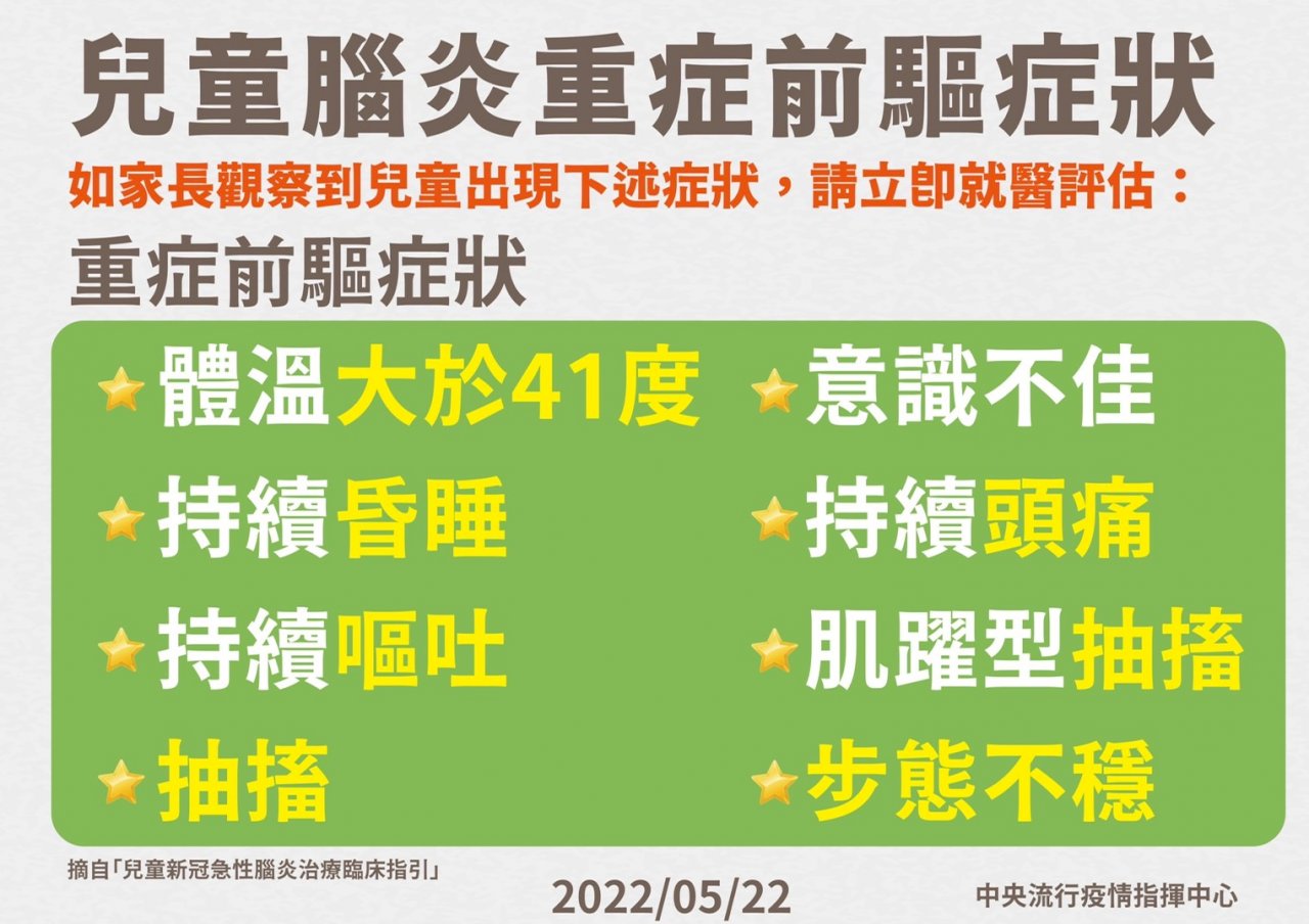 染疫兒童腦炎再增1例 八大重症前驅症狀勿輕忽