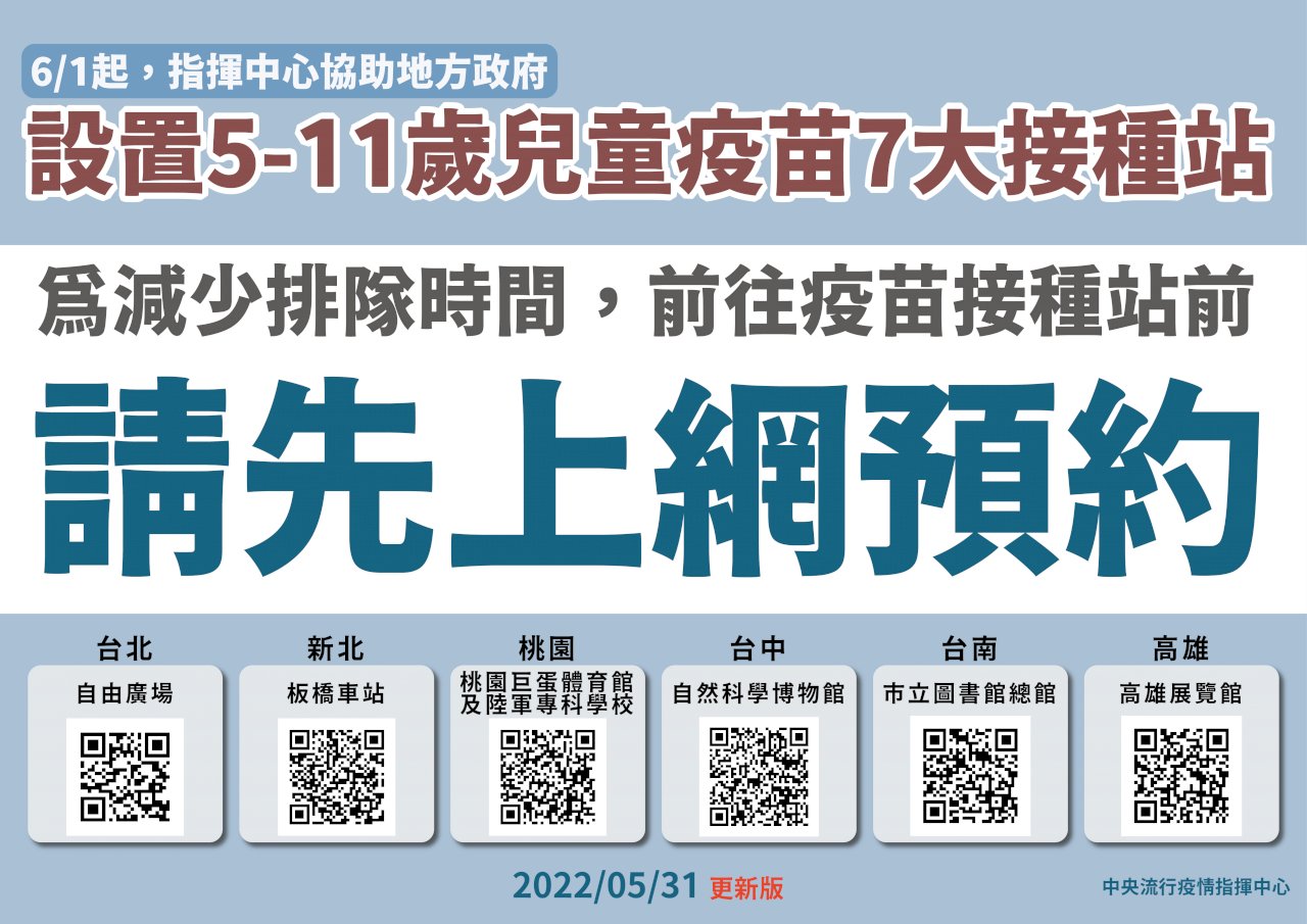 6/1起兒童疫苗七大接種站開打 記得先上網預約