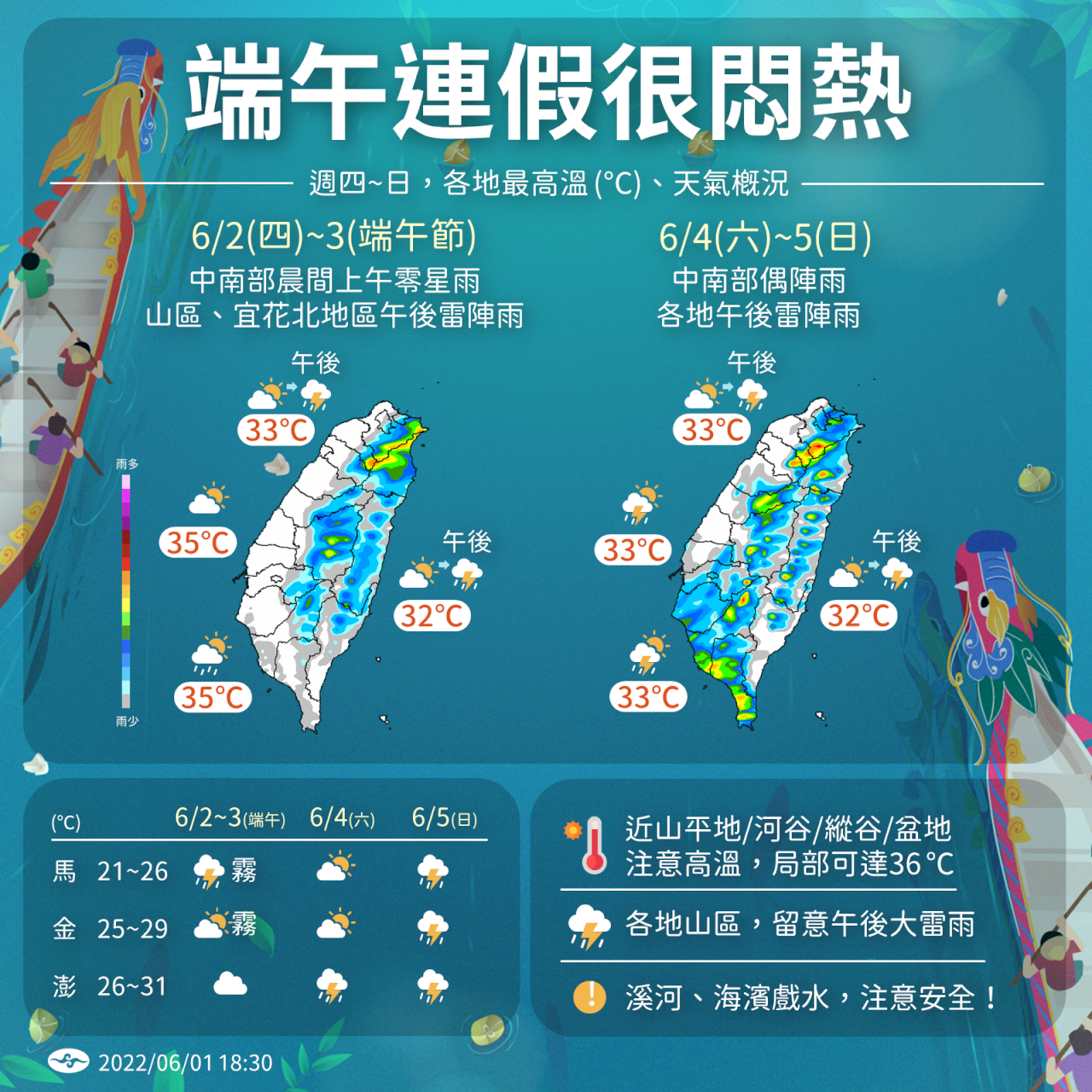 端午假期留意雷陣雨 下周滯留鋒面再度進逼