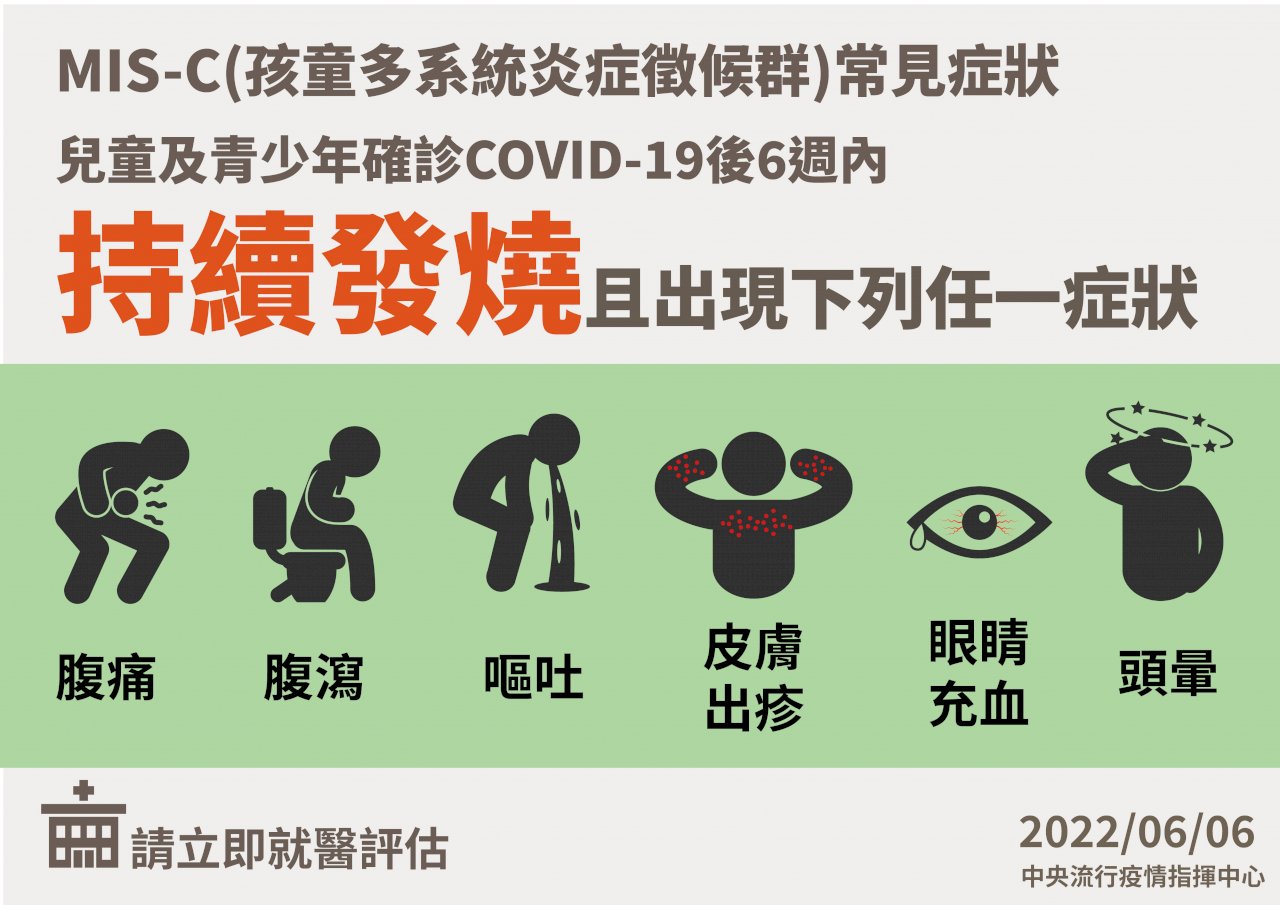 國內現首例兒童MIS-C 醫：持續發燒+6症狀之一須立即就醫