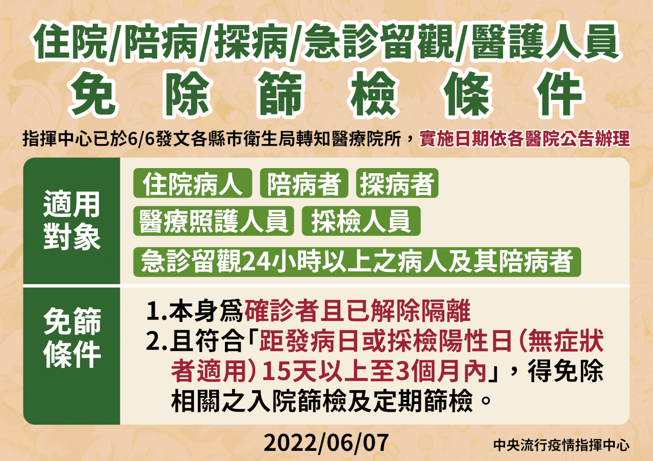 住院陪探病、急診留觀及醫護人員  發病確診3個月內免篩檢