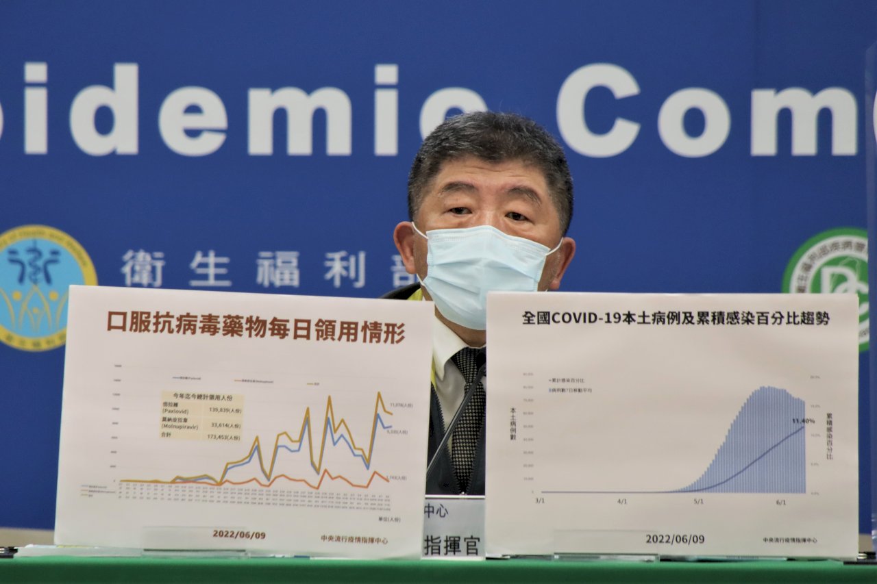 端節效應未出現 陳時中：整體疫情緩降