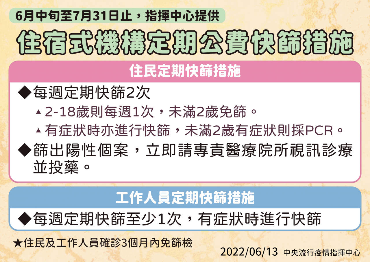 指揮中心提供住宿式機構定期公費快篩 住民一週篩2次
