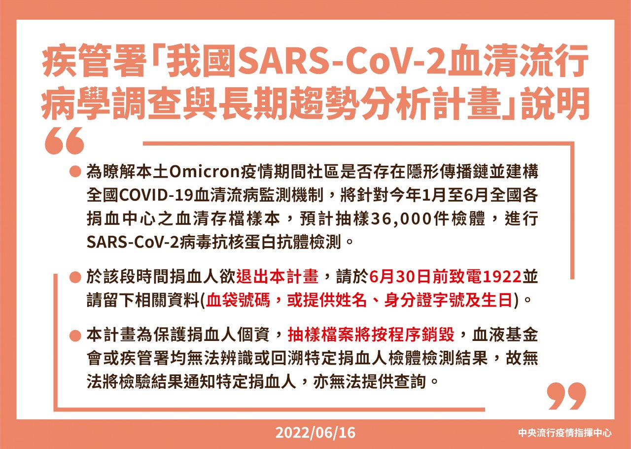 中央再啟動全國血清調查 揪出社區隱形傳播鏈