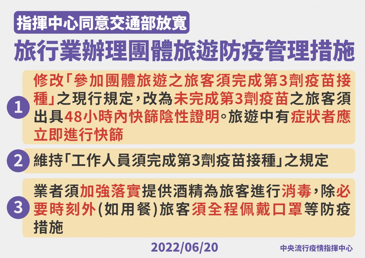 國旅「3劑令」鬆綁 同房住宿有人確診不受影響 (影音)