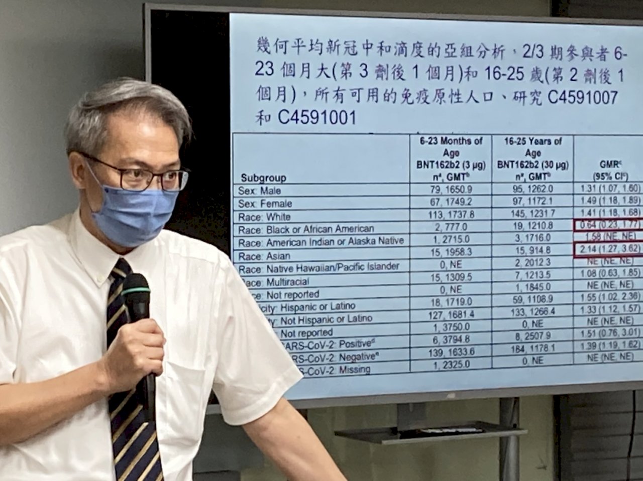 專家：防腦炎重症 幼兒疫苗應打好打滿