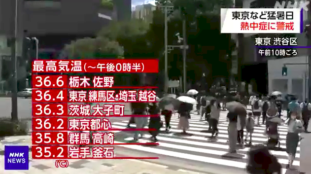 東京市中心連兩天飆35度 再創當地觀測史紀錄