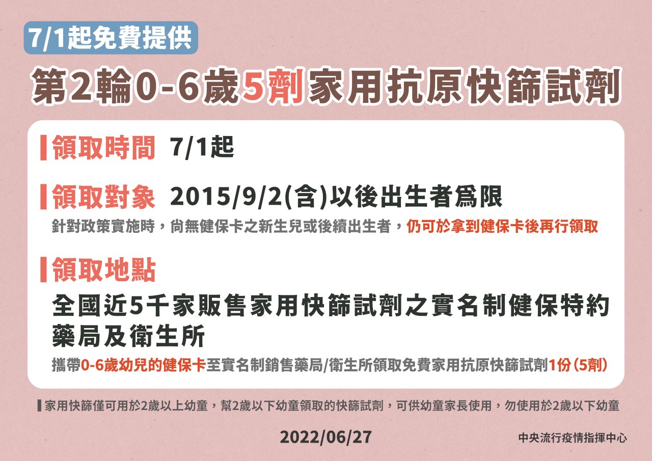 0-6歲幼兒5劑免費快篩 7/1起第二輪發放
