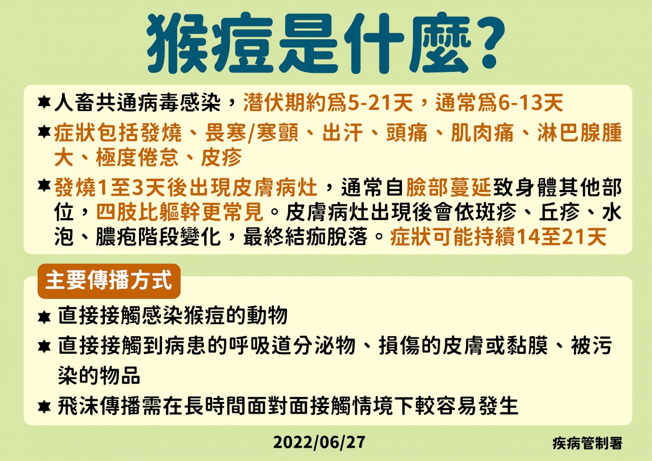 防疫醫師：此波猴痘疫情非典型症狀 皮膚病灶恐迅速發生