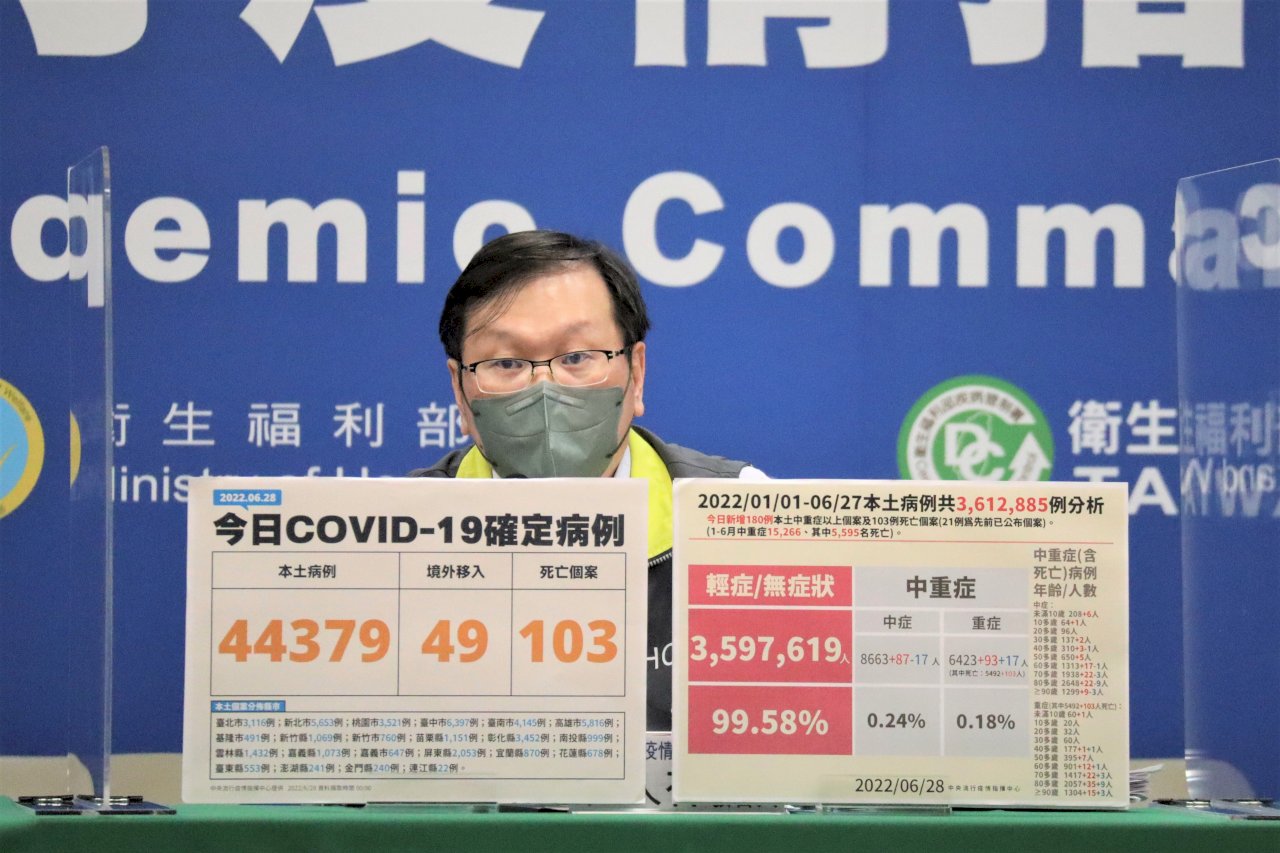 指揮中心估7月底單日少於萬例 8月後新一波疫情來襲