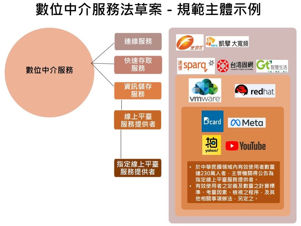 NCC通過數位中介服務法草案 臉書YouTube將納管