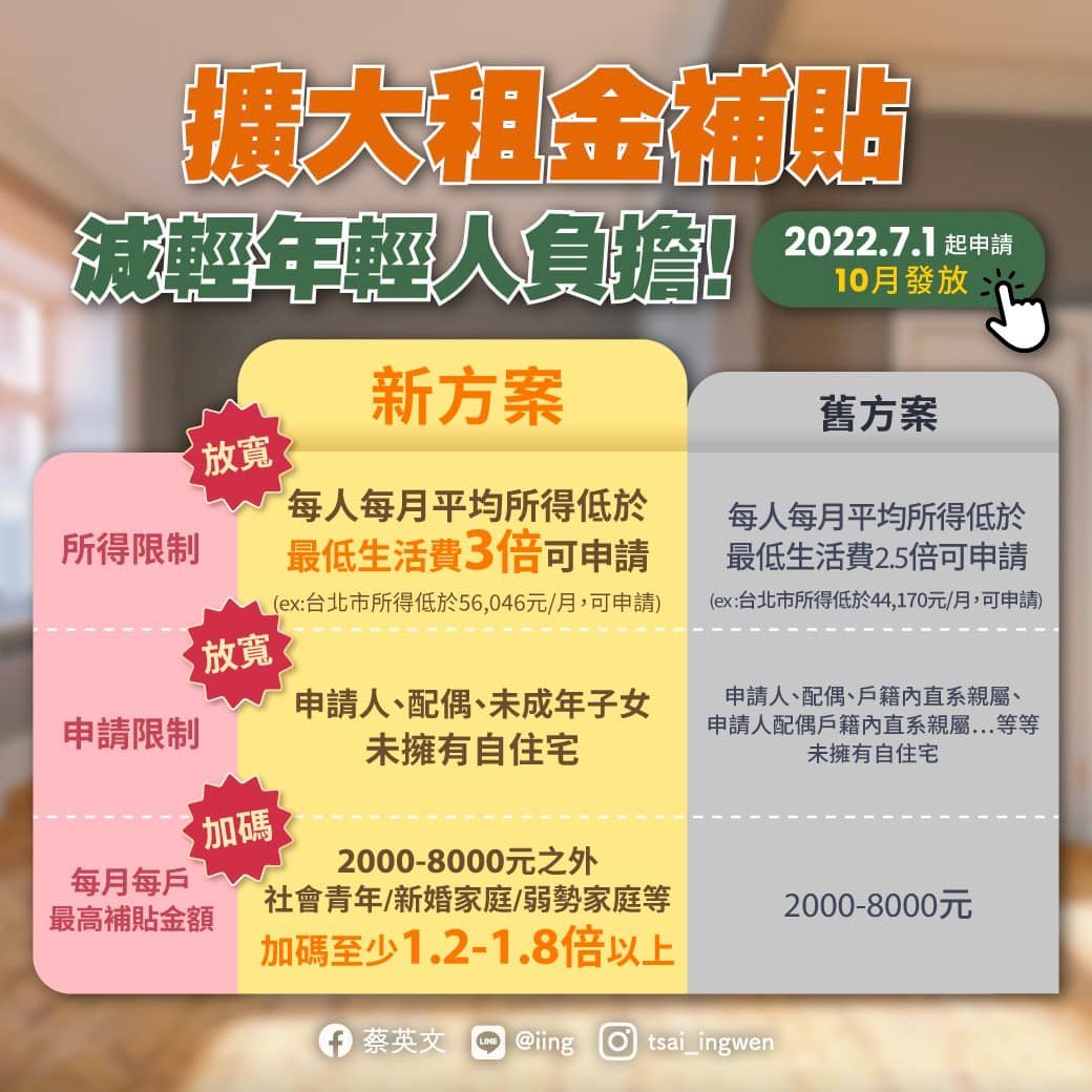 7/1開放租金補貼申請 總統：分享經濟果實