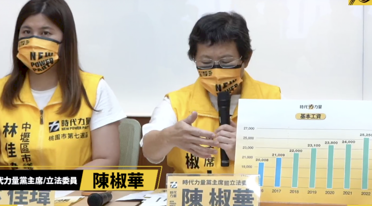 CPI創14年新高 時力籲政府盡速調漲基本工資