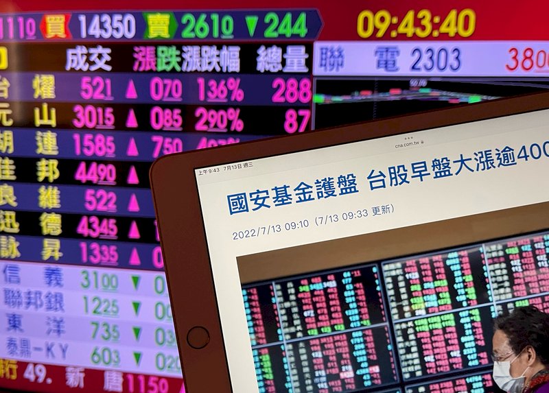 國安基金待命進場台股信心暫回歸 投顧：後續仍有兩大指標變數