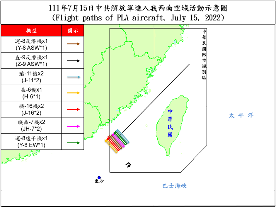 10架共機擾台ADIZ 其中3架越台海中線末端