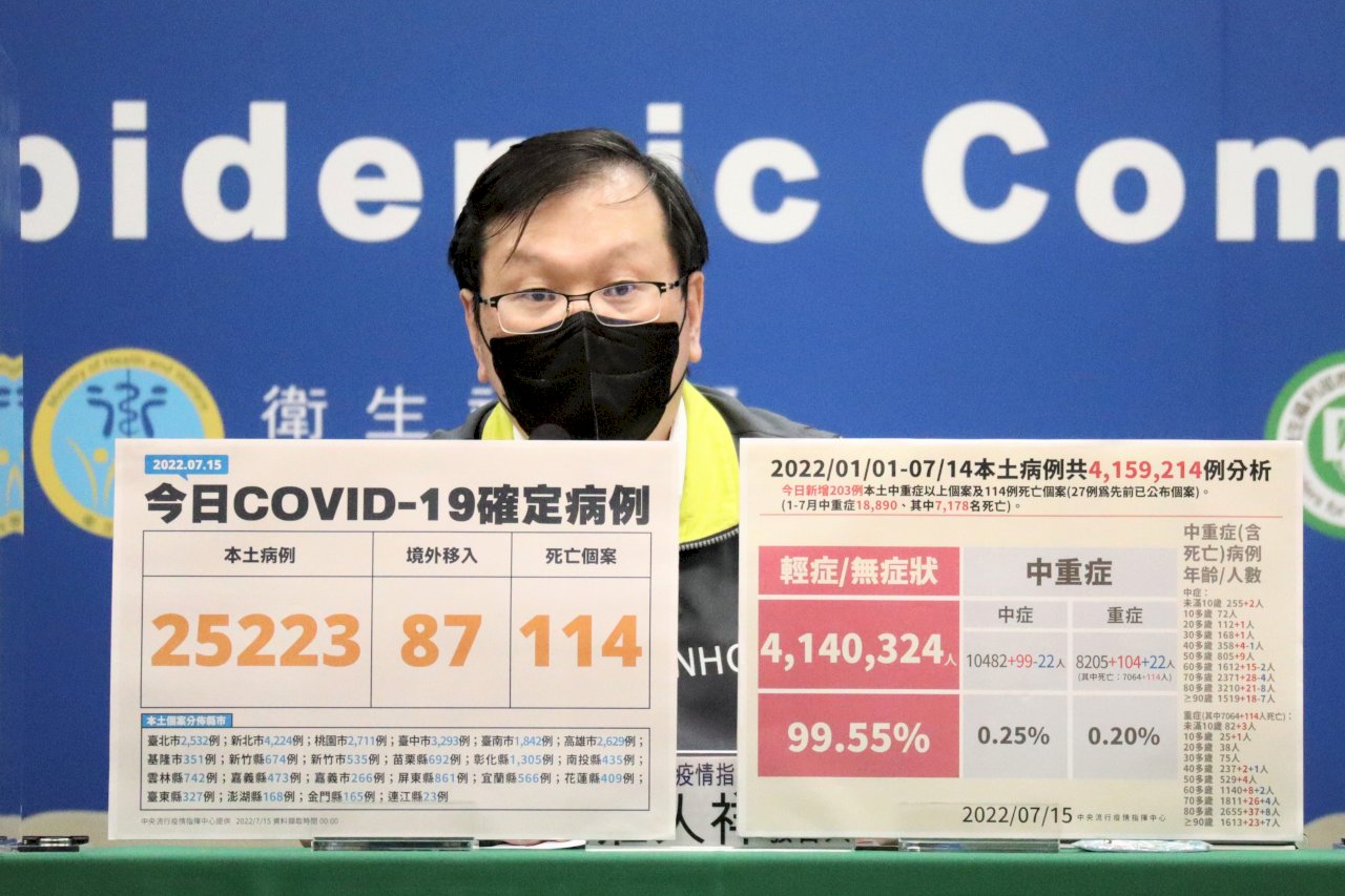 健保TOCC查詢系統 增列民眾COVID-19疫苗接種紀錄