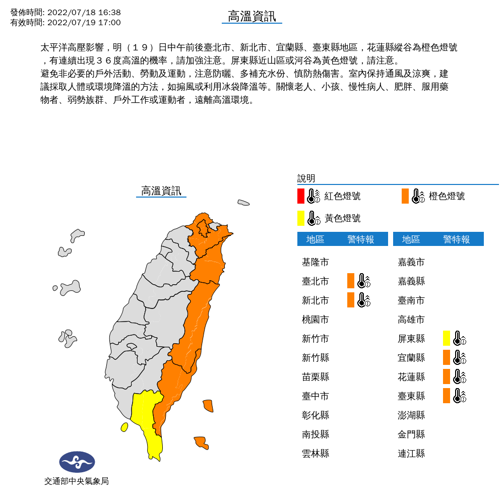 熱爆！台北社子連3天逾38度 大台北明防午後雷雨