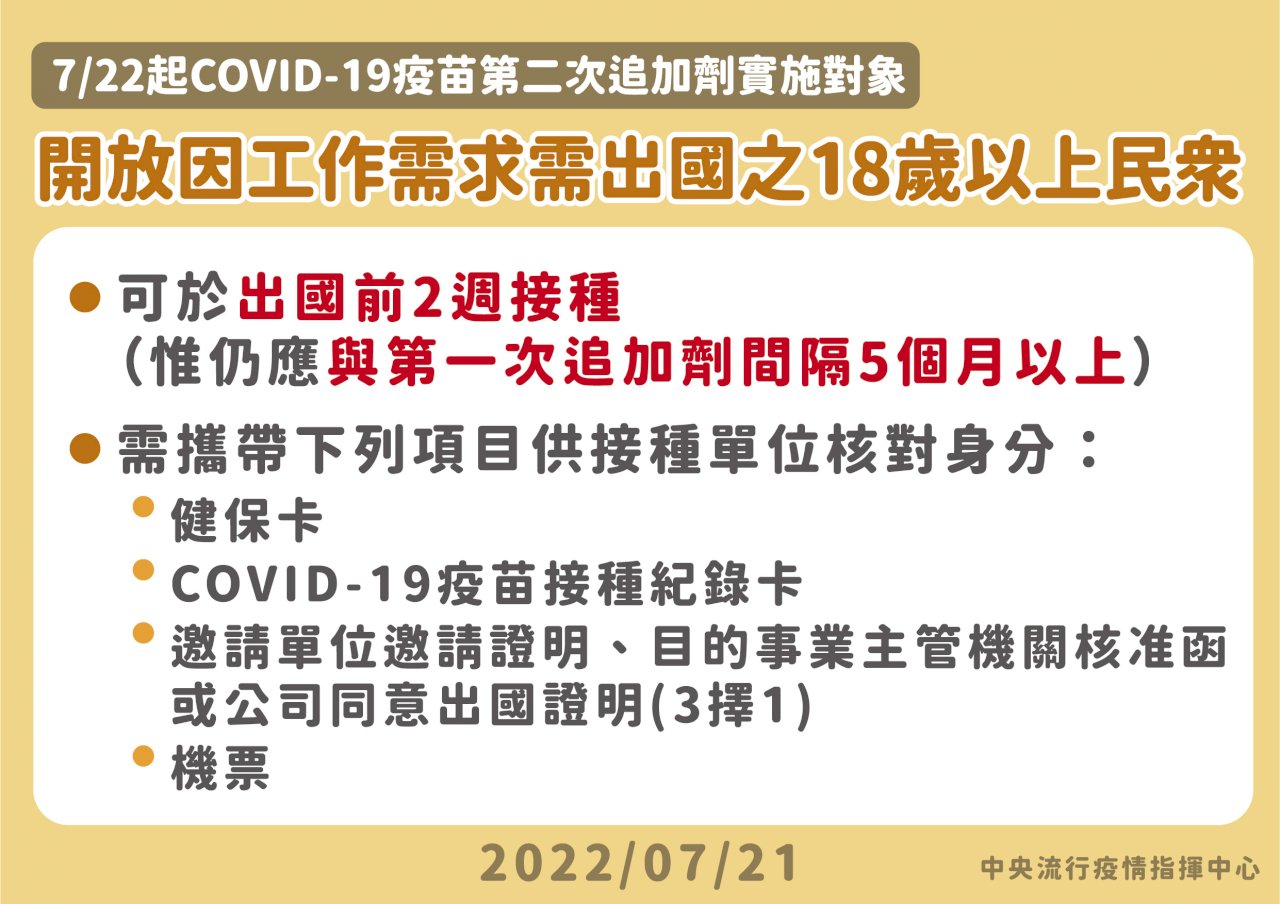 18歲以上民眾出國工作 7/22起開放打第四劑