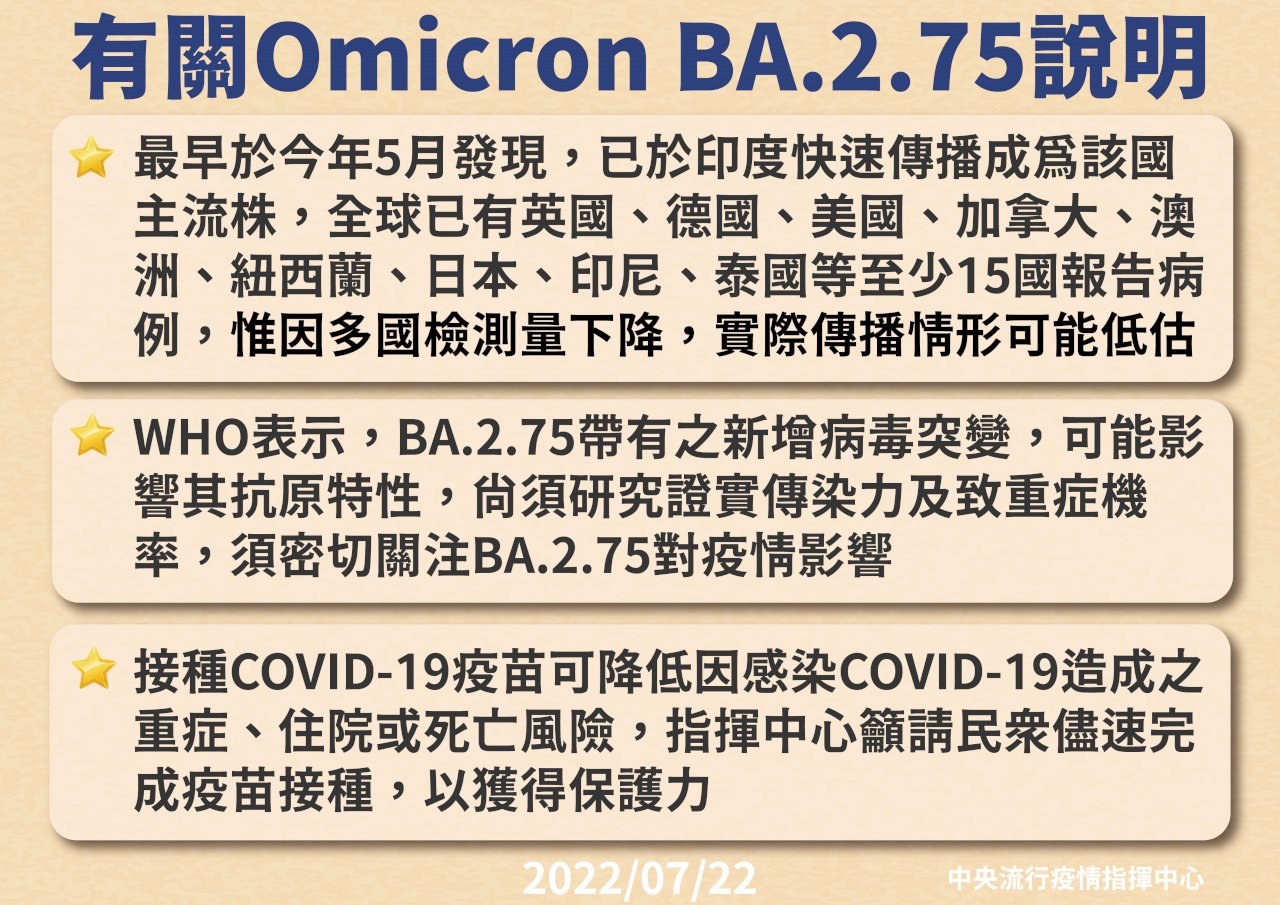 國內現首例BA.2.75境外移入 社區暫無風險