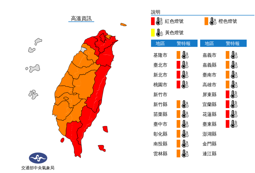 各地高溫炎熱需慎防熱傷害  夜間仍有30度