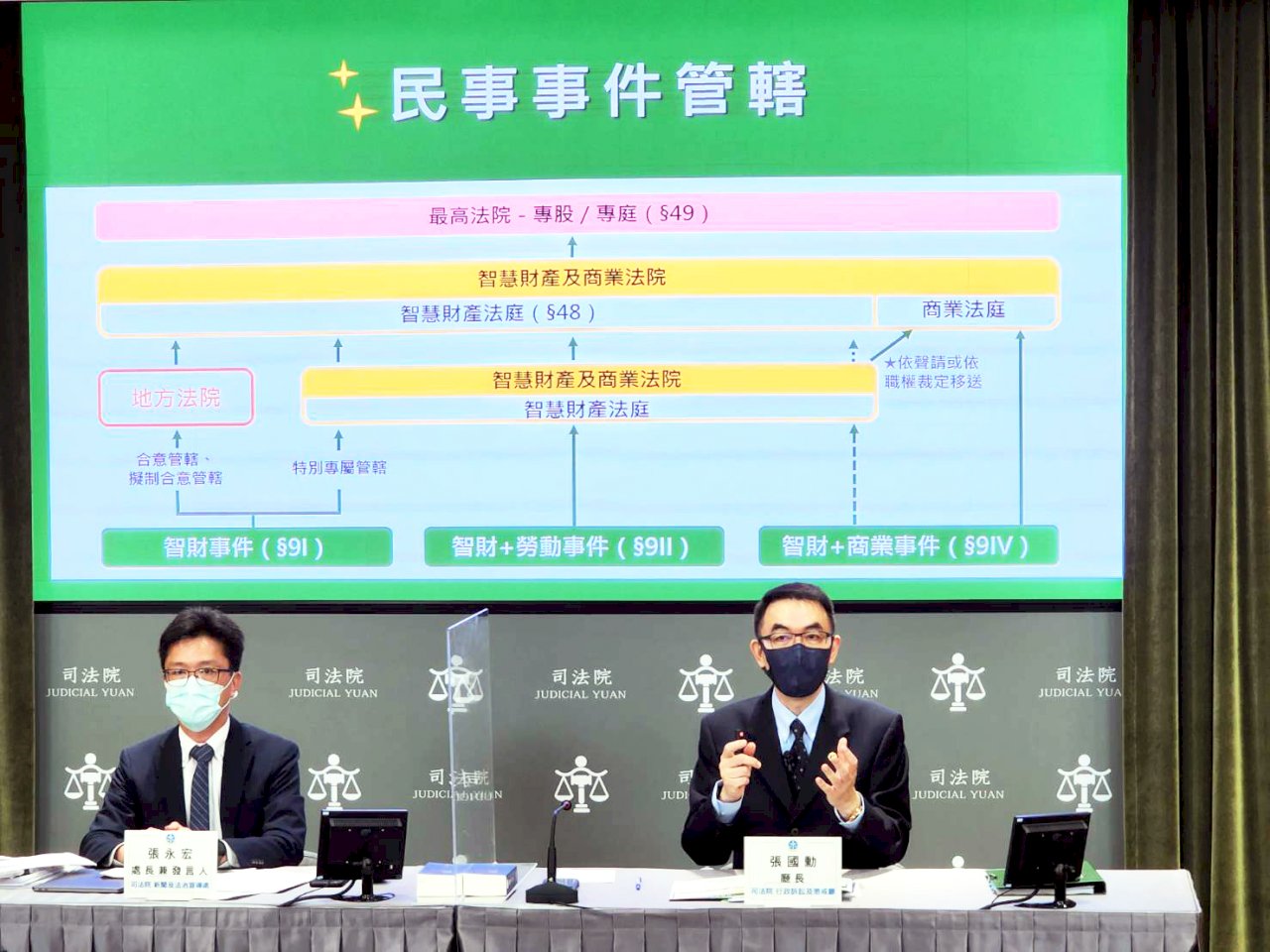司法院大幅修正智審法 強化營業秘密保護