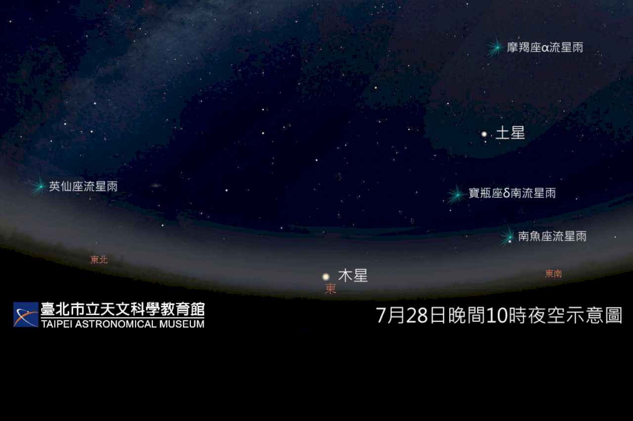 5流星雨同場每小時約50顆  7/31前仰頭就能見