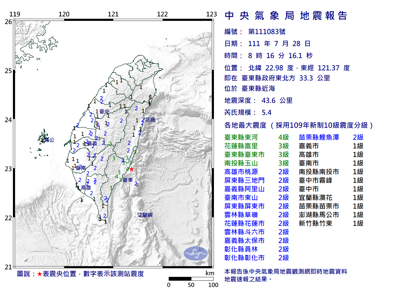 一早地牛翻身  台東近海規模5.4地震  震度達4級