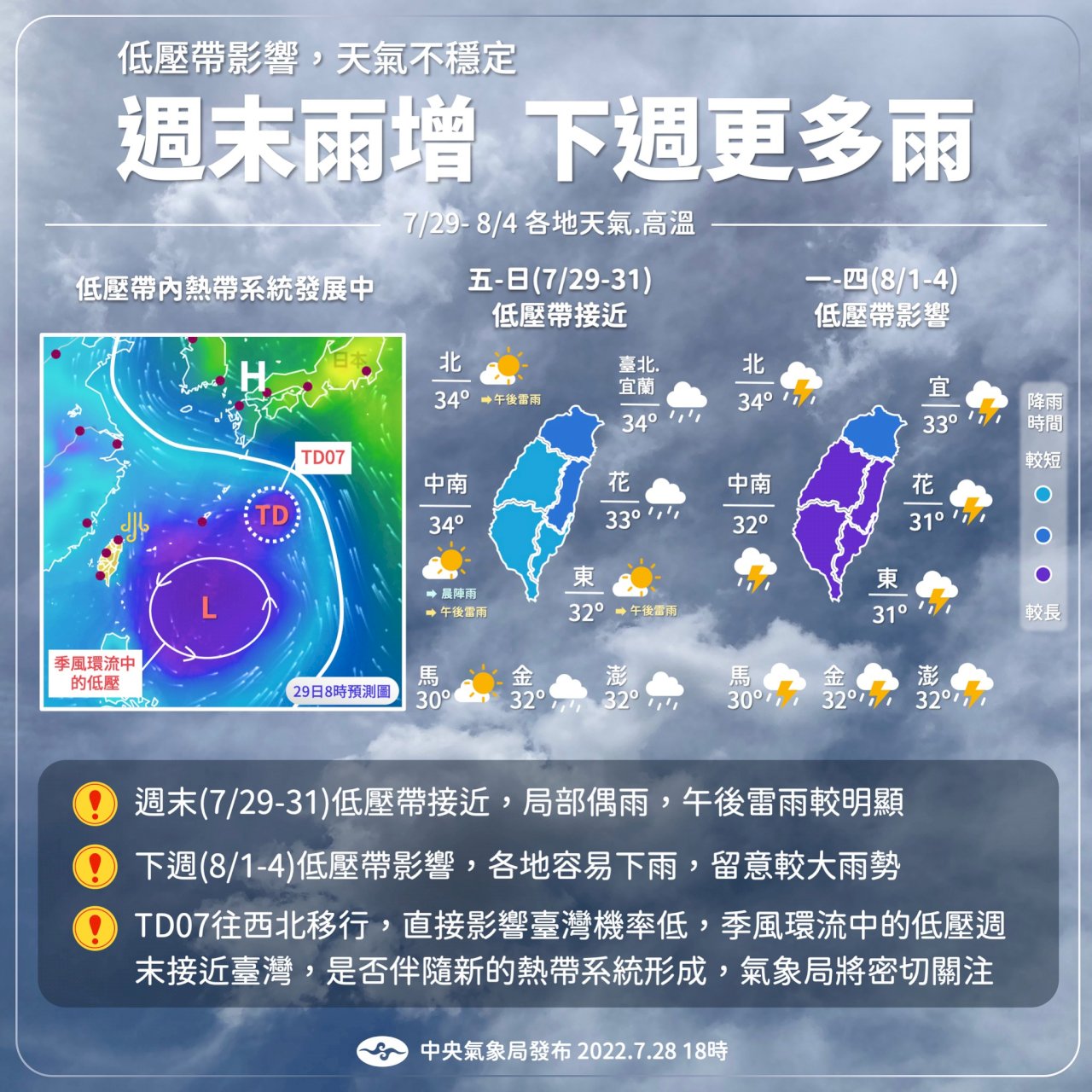低壓帶影響 中南部31日留意不定時降雨