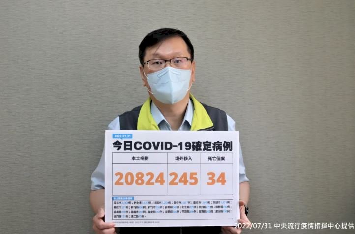 今增20824本土確診、34死 境外移入245例