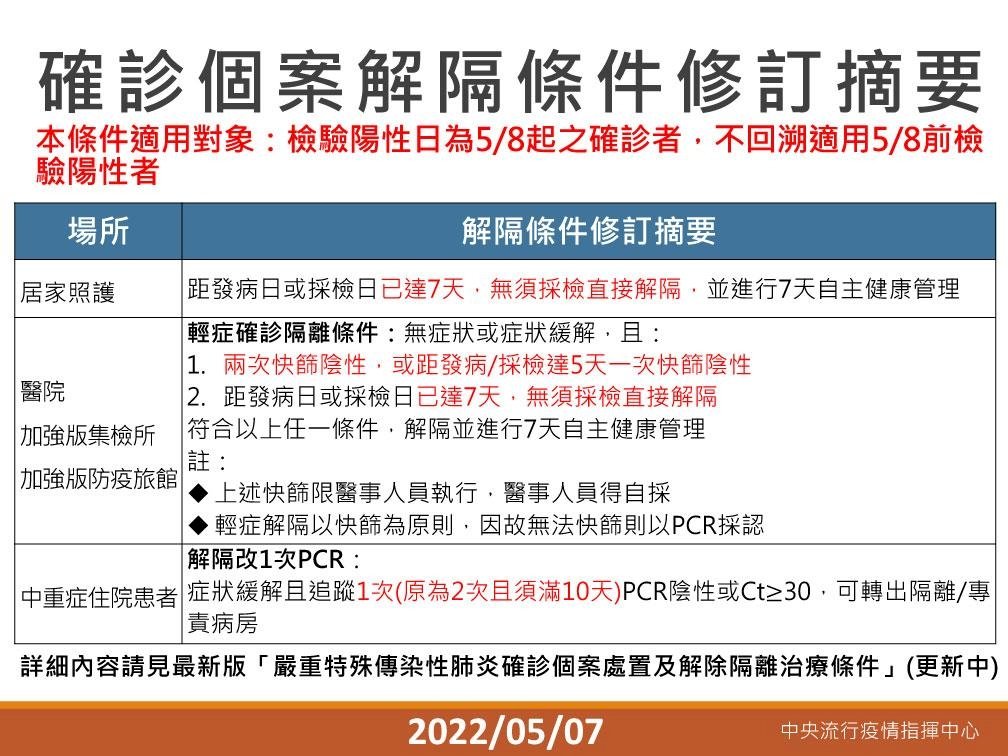 游錫堃確診能否見裴洛西？ 指揮中心：依規定符合兩大條件可解隔