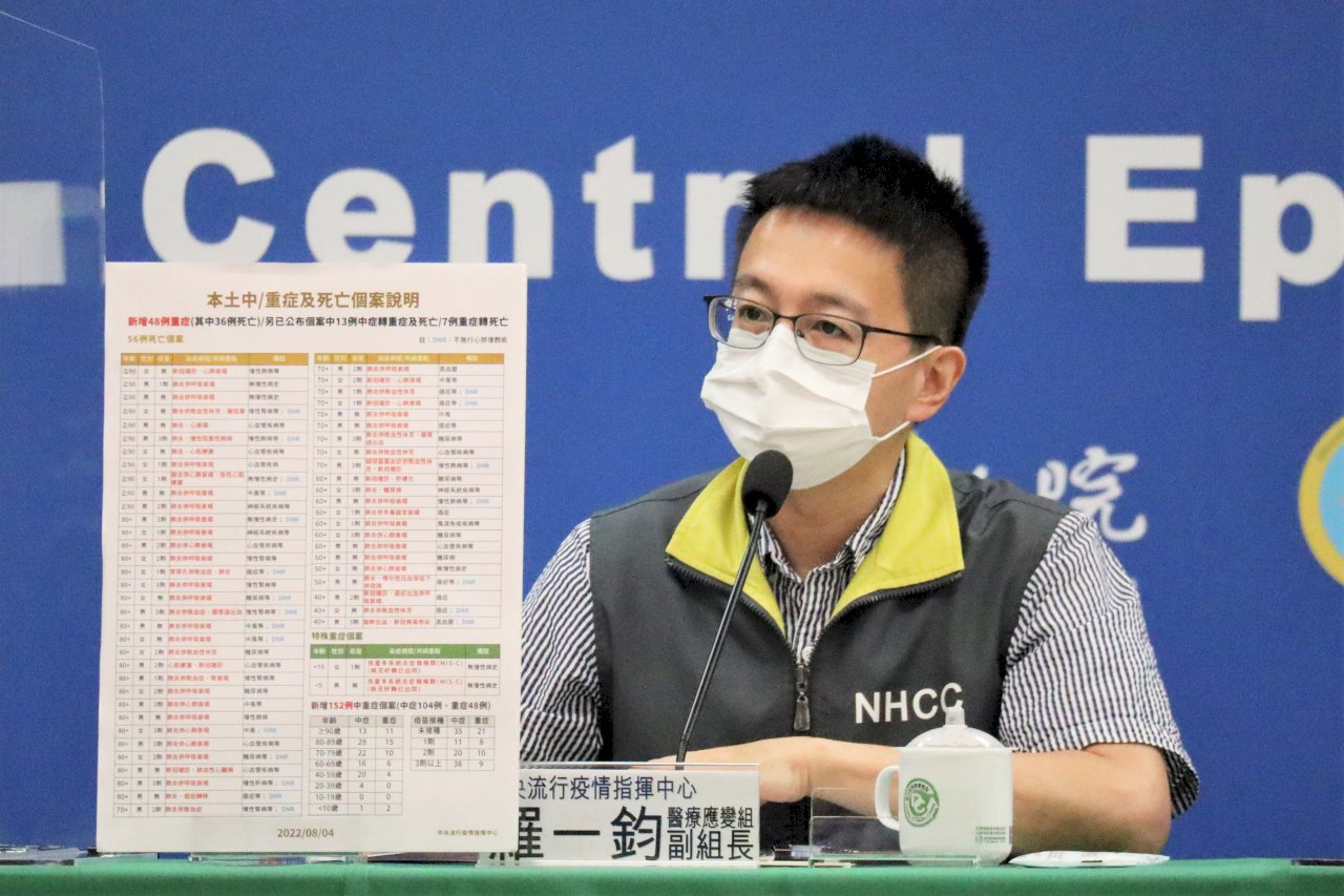 BA.5台北染疫女 職場接觸者定序為BA.2