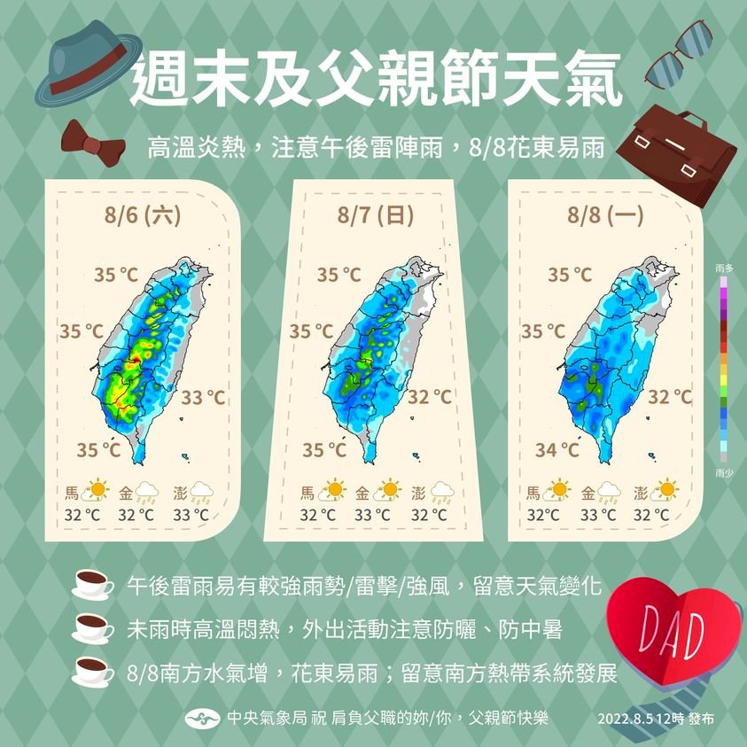 8/8水氣增東部留意短暫雨 高溫稍降1到2度