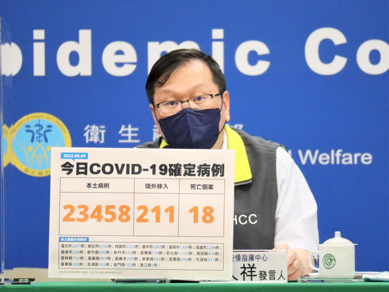 指揮中心：BA.5疫情高峰估9月底、10月初 入境暫維持「3+4」