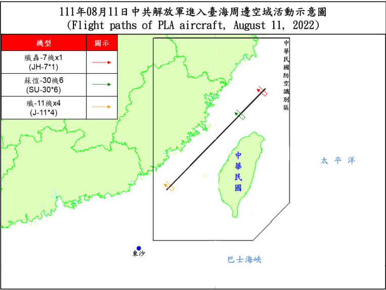 國防部：共機21架次台海活動 11架次越中線