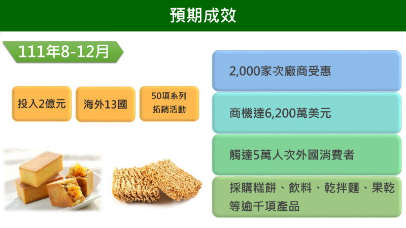 助食品業抗中抵制 王美花估創6千2百萬美元商機