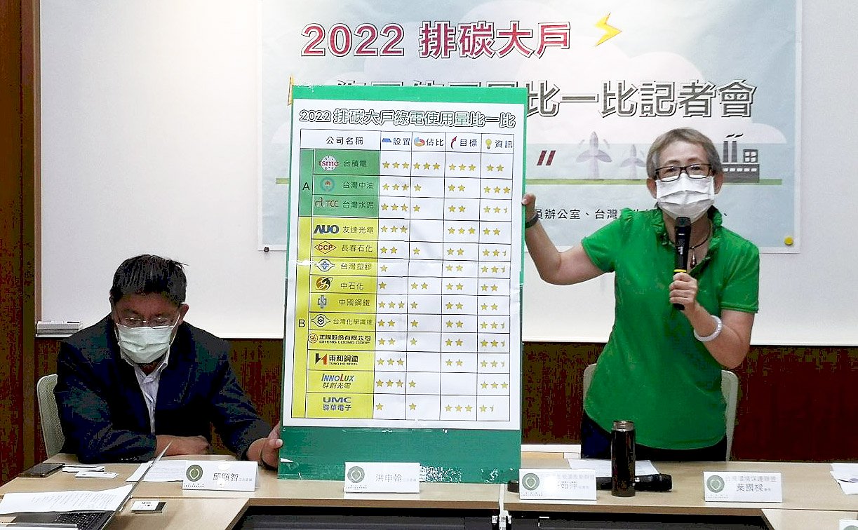 排碳大戶綠電使用量不足1%  環團籲訂積極減碳政策