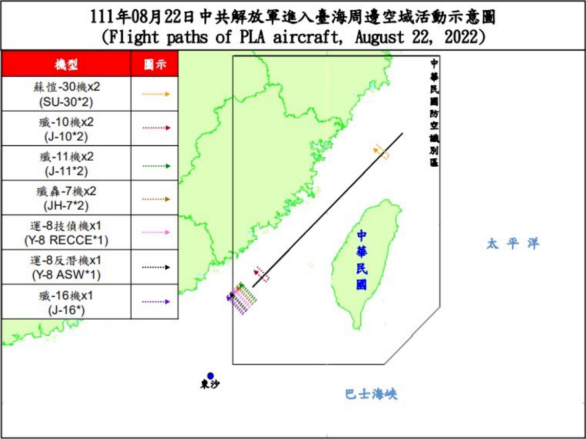國防部：15架次共機擾台海空域 4架次越中線