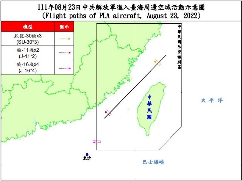 國防部：20架次共機擾台海空域