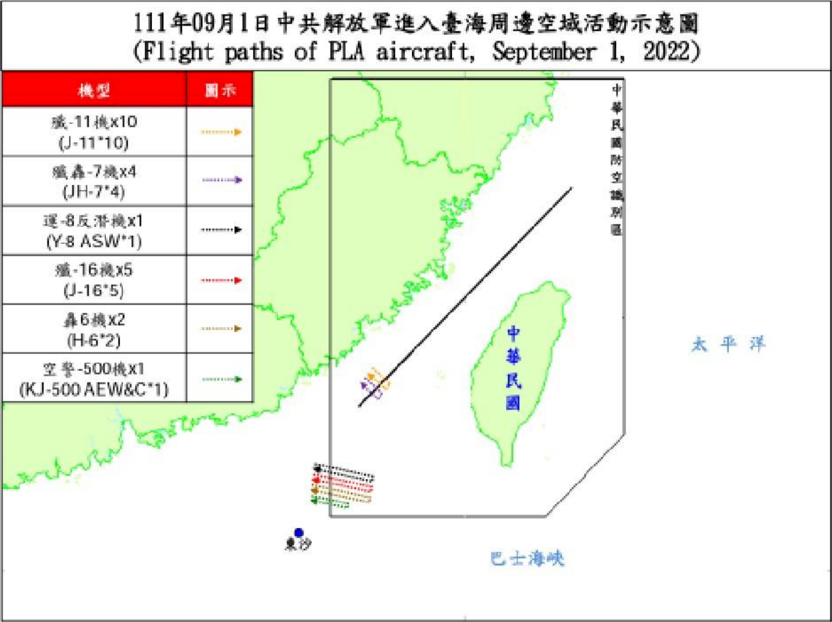 國防部：53架次共機擾台 &nbsp;14架次越中線