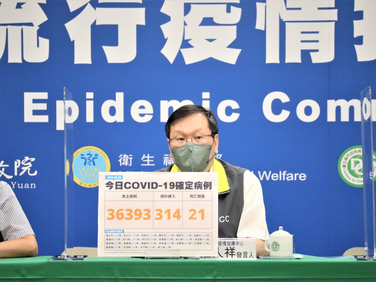 疫情走高 指揮中心估年底前增200多萬人確診
