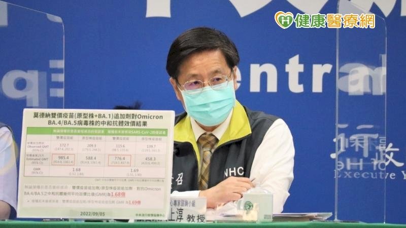 「次世代疫苗」保護力如何？臨床試驗結果出爐