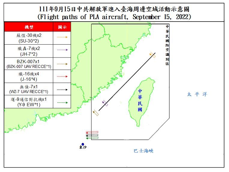 共機4架次逾台海中線 無偵-7無人機擾台