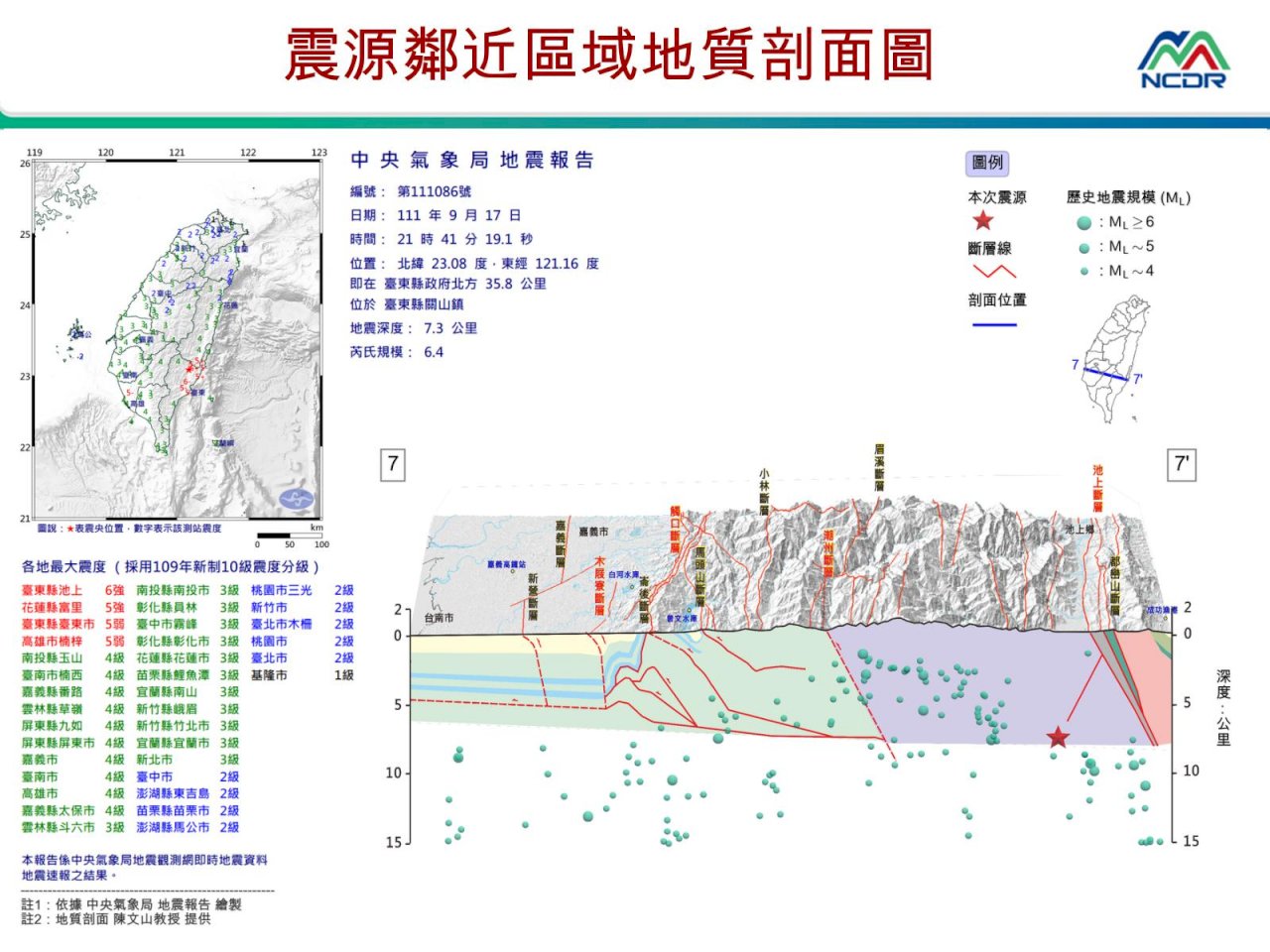 台東49年來當地最大震 氣象局：應有未知構造存在