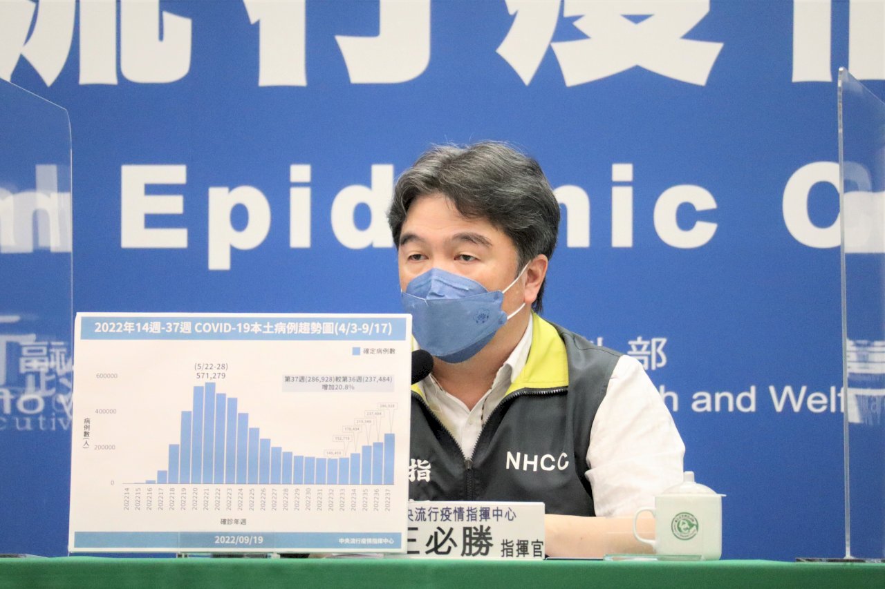 王必勝：疫情續升 估最快21日達高峰