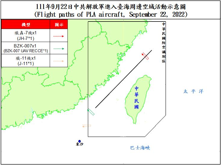 共機13架次擾台海 1架次逾海峽中線