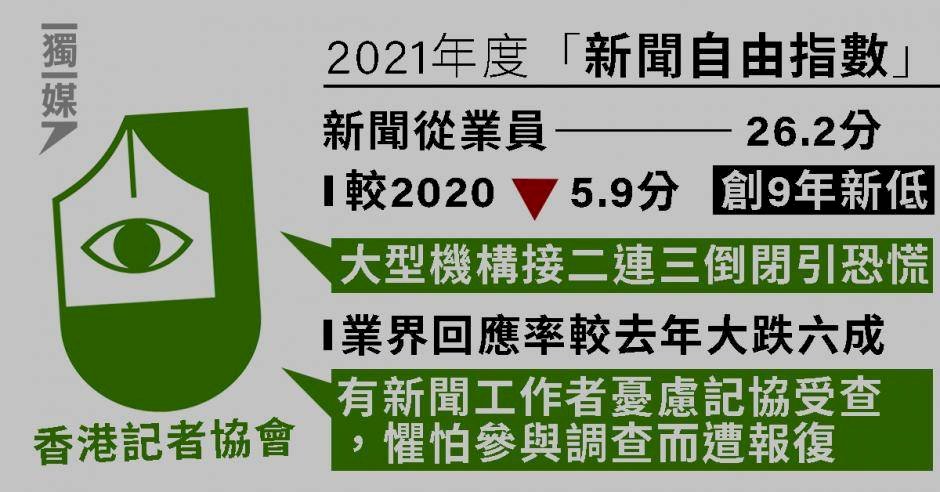 憶述昔日享有言論自由和新聞自由的香港（上）